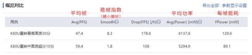 2599的K60至尊版上手，红米这回确实有点狠。