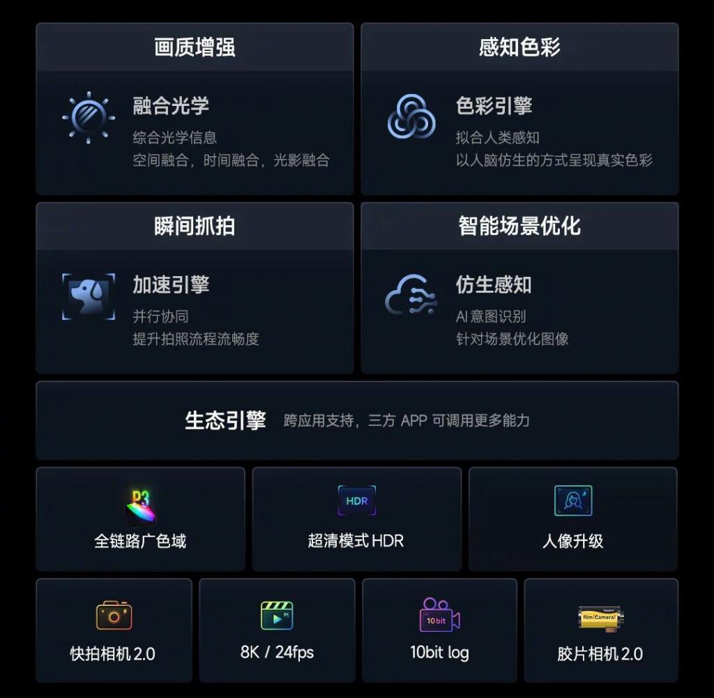 24GB 1TB 3599 ！红米又硬起来了