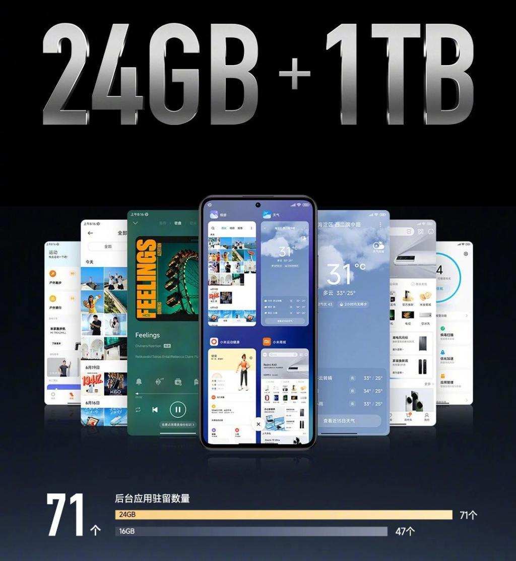 24GB 1TB 3599 ！红米又硬起来了