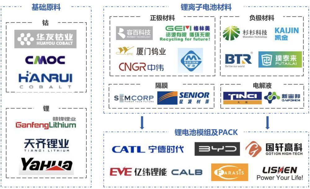 绕道韩国，中国新能源还会被拿捏吗？