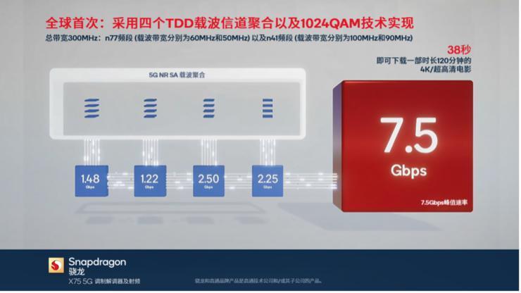 5G下载速度创世界新纪录，只是为了下载电影快10秒？