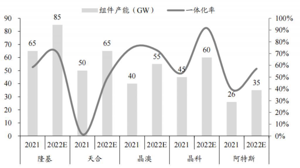 谁还在相信“光”？
