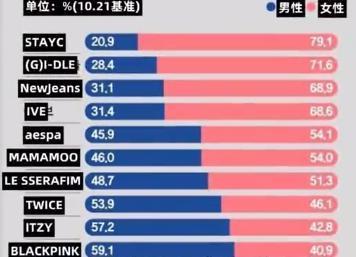 女团偶像的对象，粉丝谁也看不上