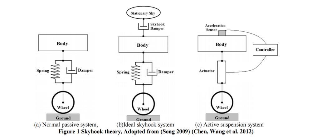魔毯悬架，新的谎话？