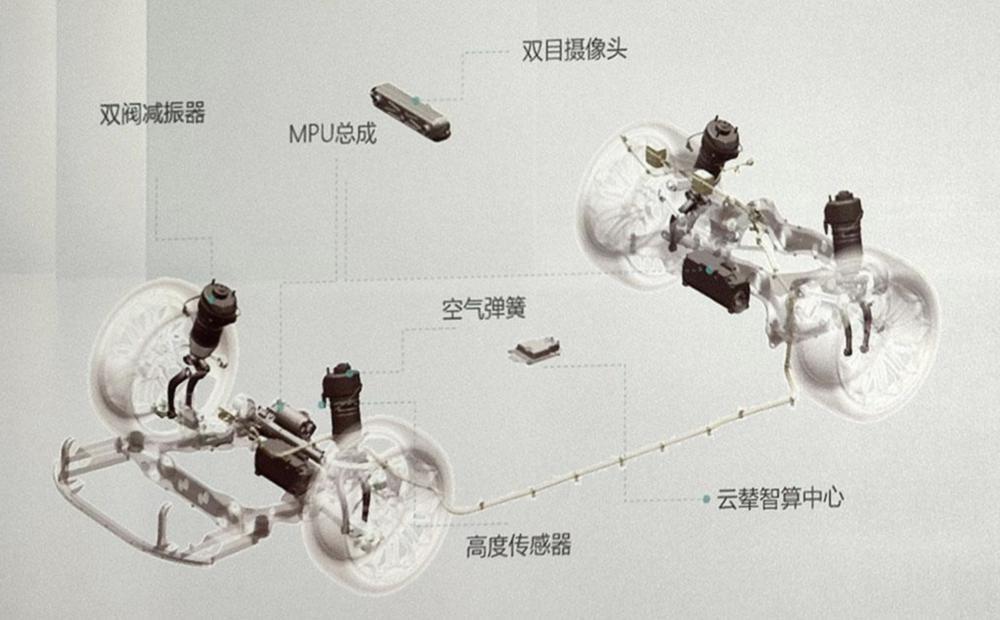 魔毯悬架，新的谎话？