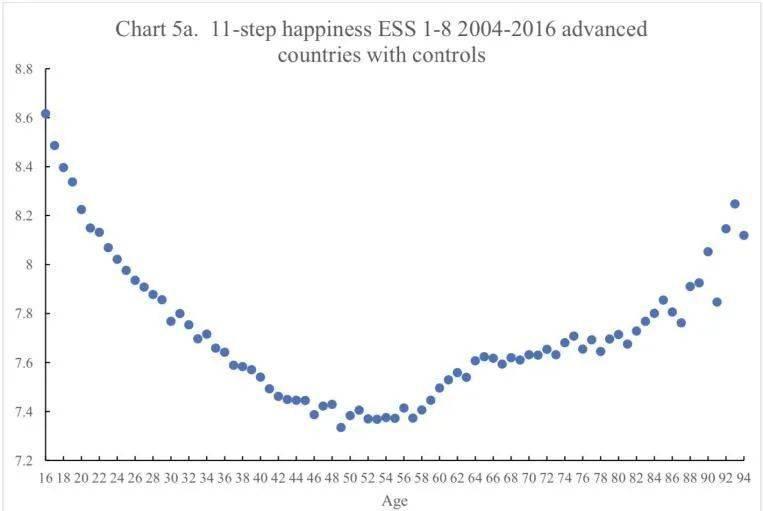 35岁后的快乐法则：重新认知中年危机