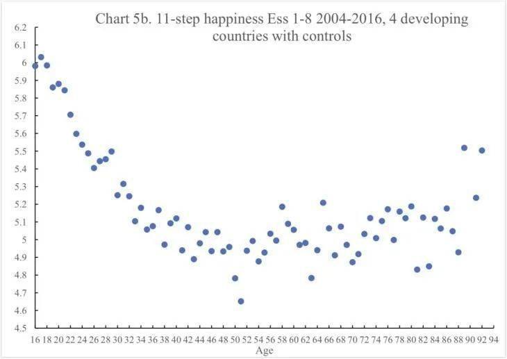 35岁后的快乐法则：重新认知中年危机