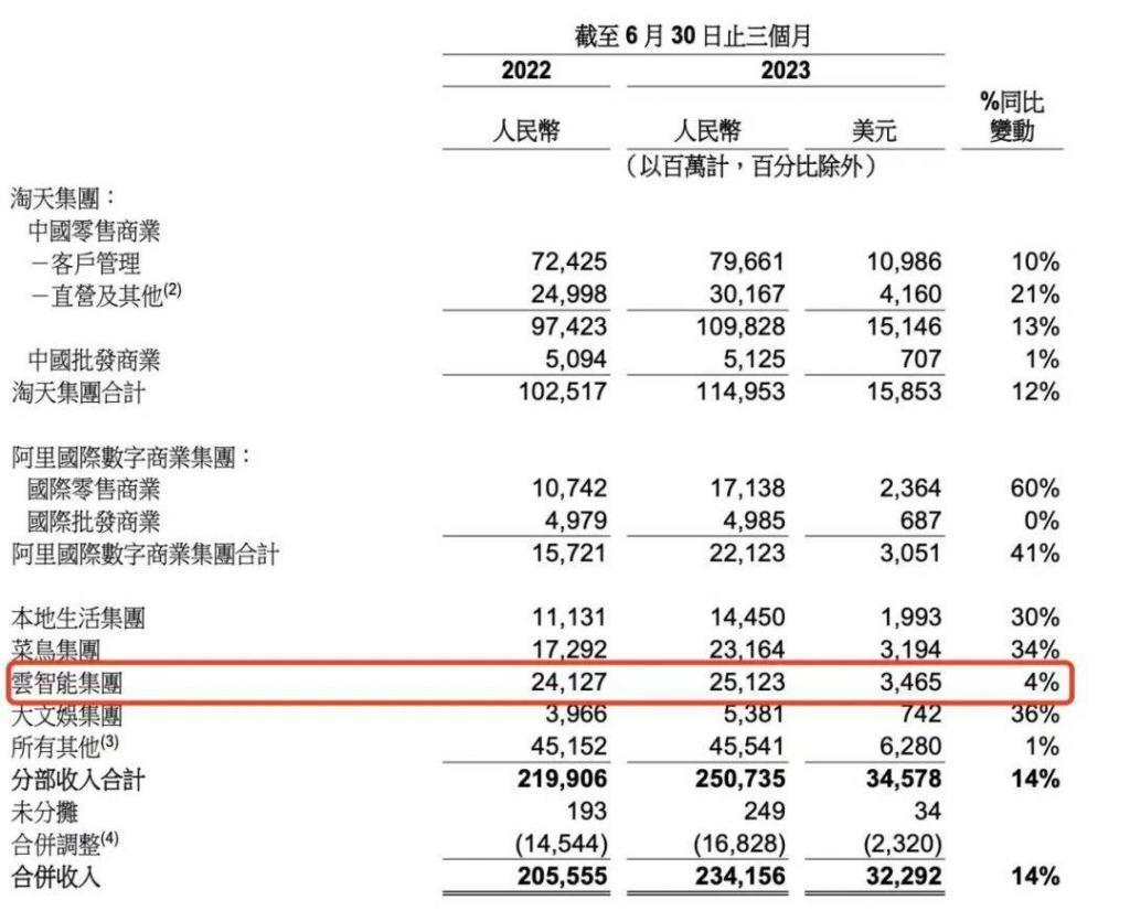 互联网云增长焦虑，期待靠AI翻身