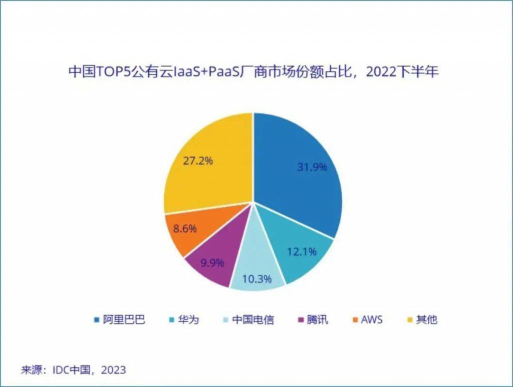 互联网云增长焦虑，期待靠AI翻身