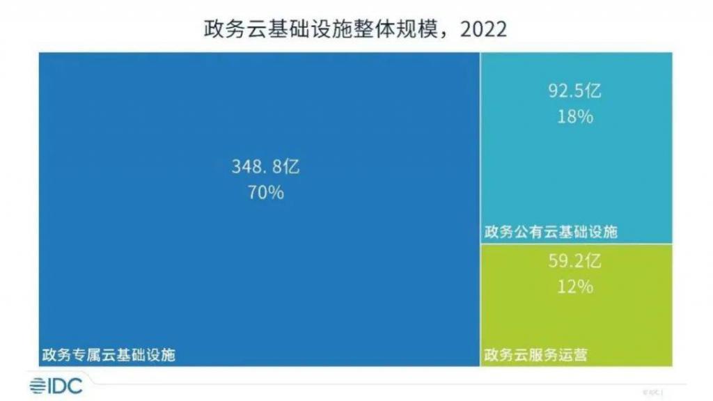 互联网云增长焦虑，期待靠AI翻身