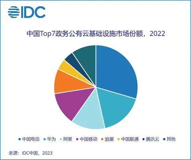 互联网云增长焦虑，期待靠AI翻身