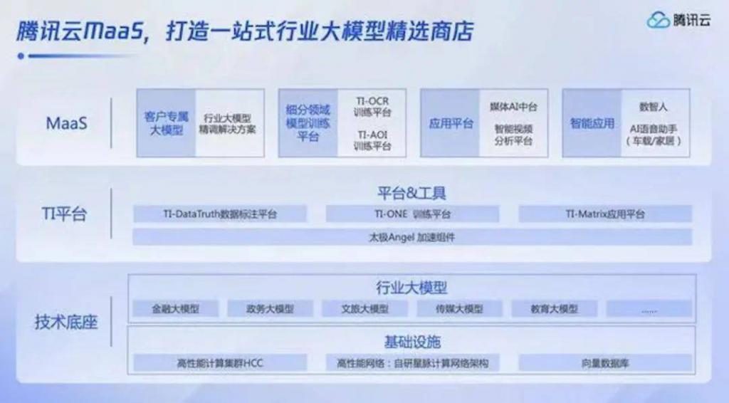 互联网云增长焦虑，期待靠AI翻身
