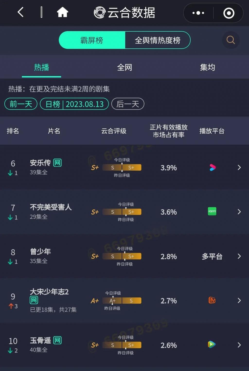 超越妹妹，锦鲤体质过期？
