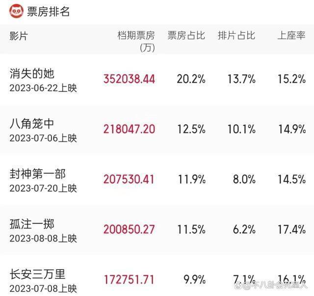 半年亏损4亿，曾志伟放下身段学习内娱，TVB能被盘活吗