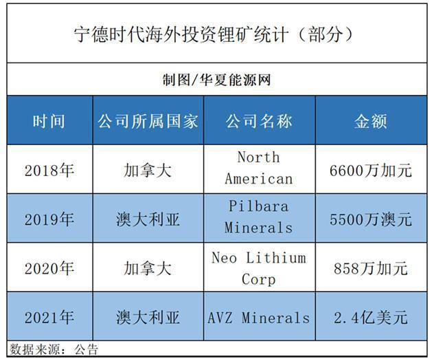 “宁王”竞拍落败的63小时，锂电行业已变了天！