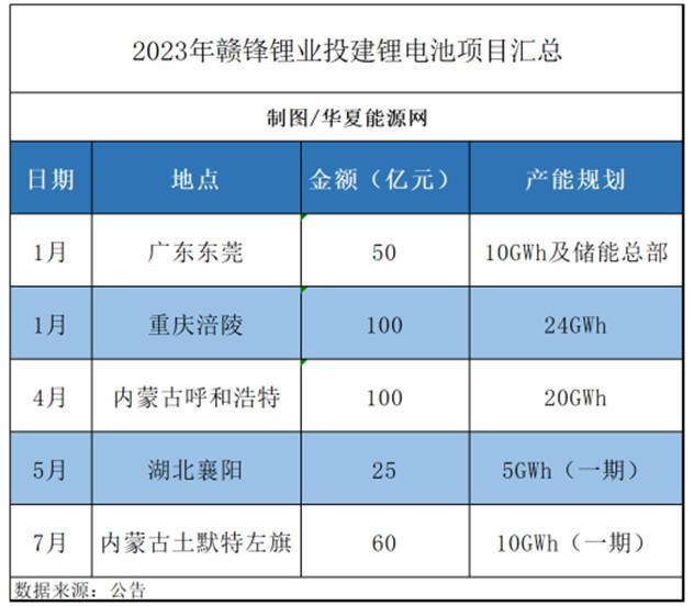 “宁王”竞拍落败的63小时，锂电行业已变了天！
