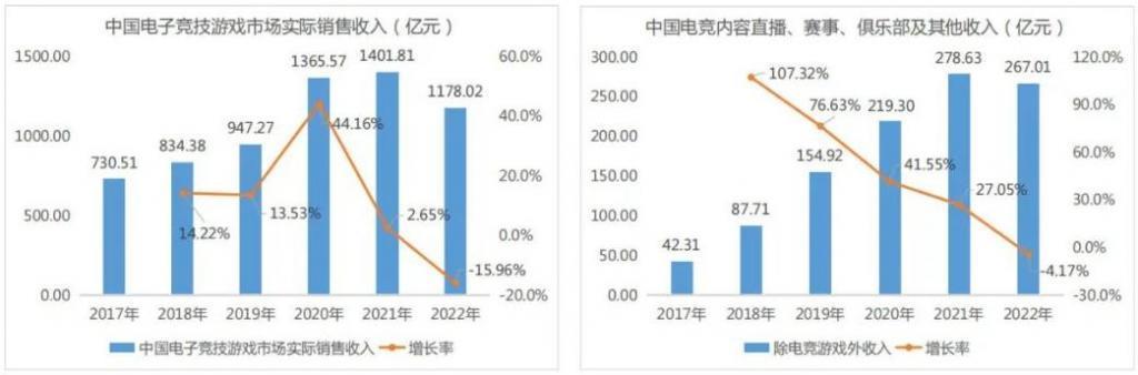 行业仍在迷雾中，龙头腾讯电竞何解结构性变现难题