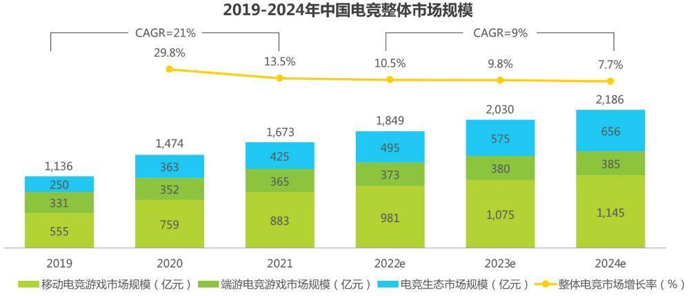 行业仍在迷雾中，龙头腾讯电竞何解结构性变现难题