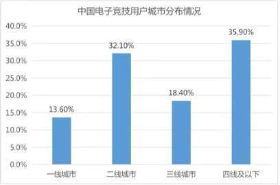 行业仍在迷雾中，龙头腾讯电竞何解结构性变现难题