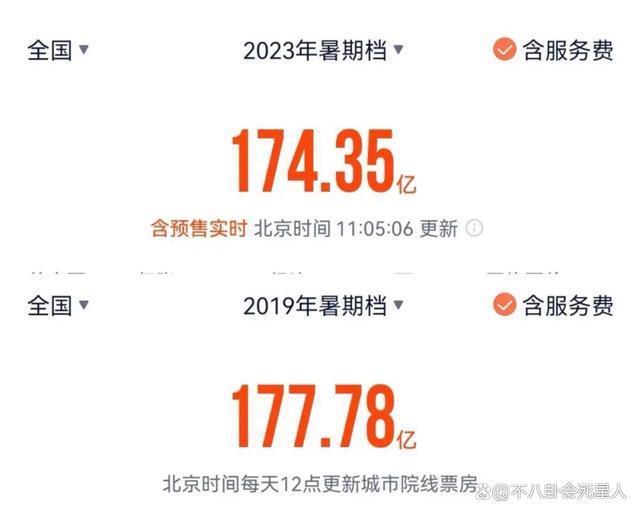 《孤注一掷》爆火，让我明白，观众早就主动跳进资本陷阱里