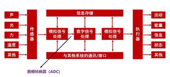这颗跌不下来的TI芯片，突然火了