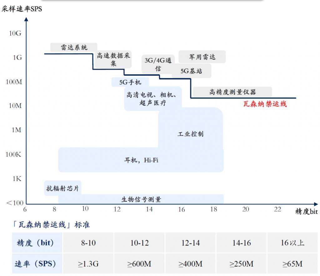 这颗跌不下来的TI芯片，突然火了
