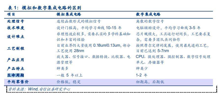 这颗跌不下来的TI芯片，突然火了