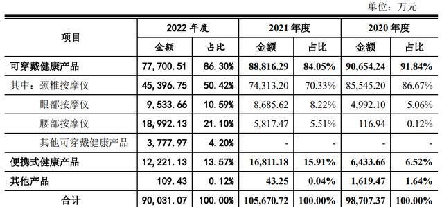 流量光环褪去，网红SKG从“人手一台”到折戟IPO