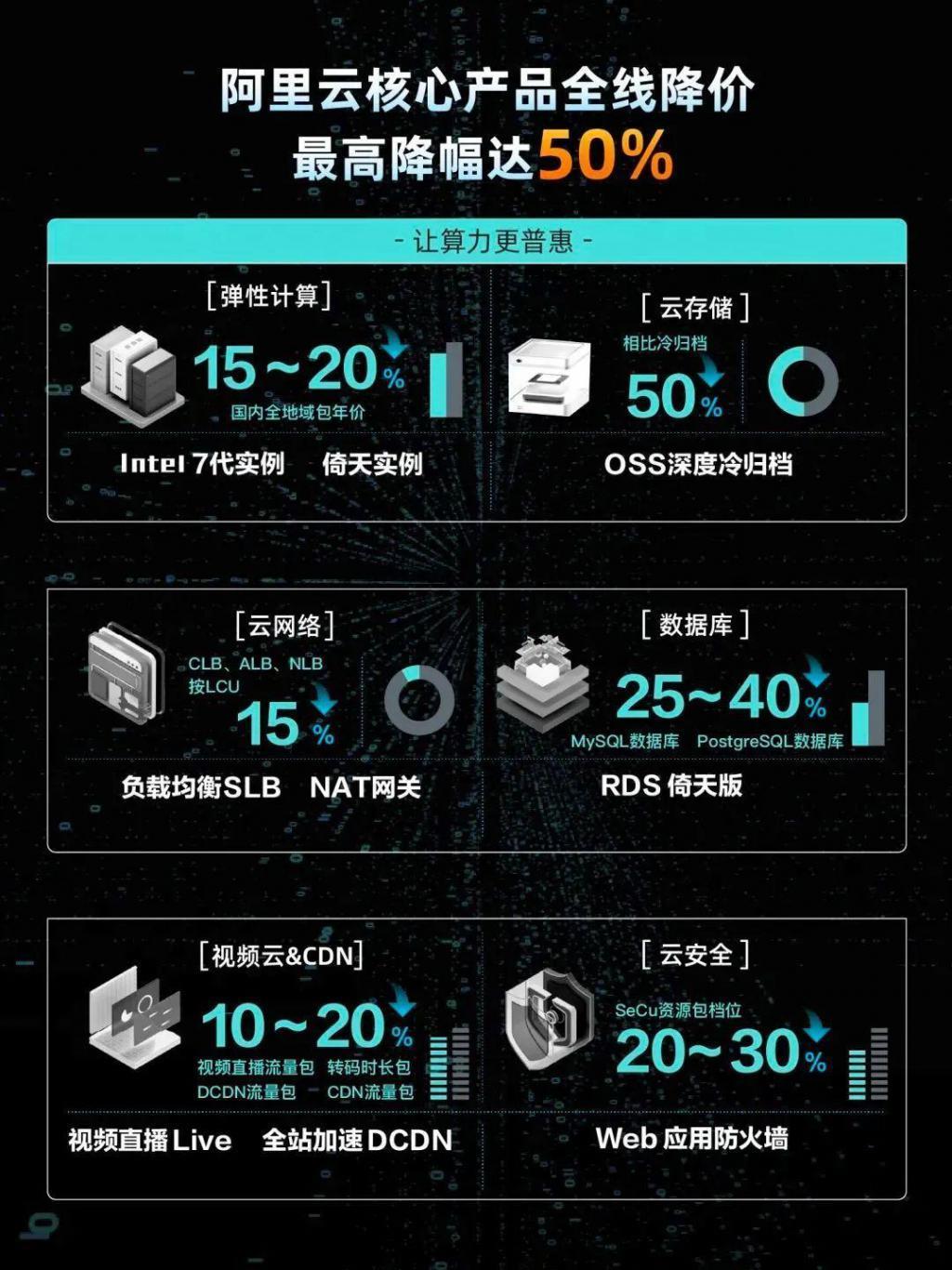 张勇重塑阿里云，估值将达8000亿