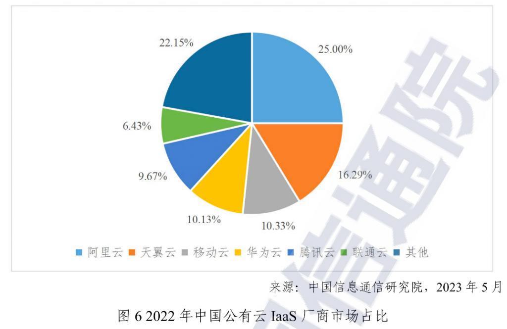 张勇重塑阿里云，估值将达8000亿