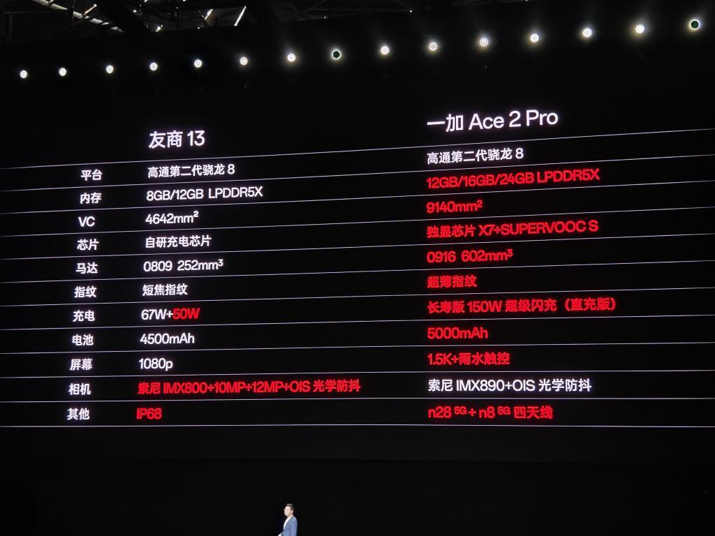 一加Ace 2 Pro强势杀入，中端市场乱成一锅粥