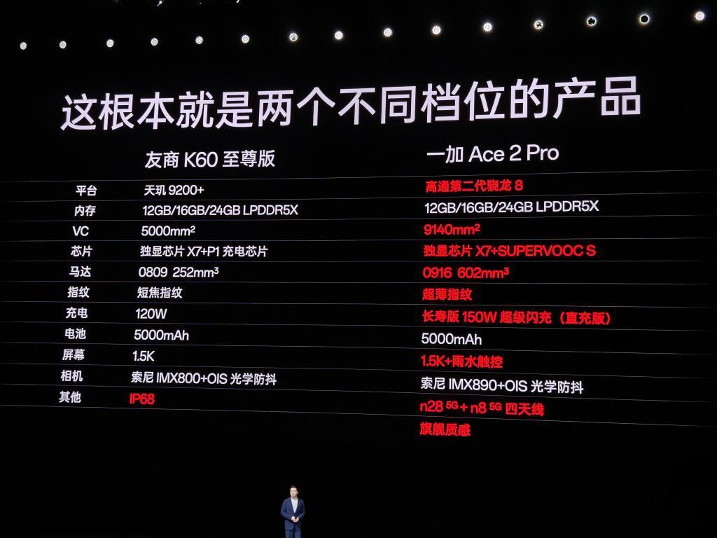 一加Ace 2 Pro强势杀入，中端市场乱成一锅粥