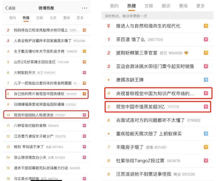 视觉中国，知识产权市场的“毒瘤” ？
