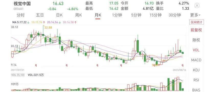 视觉中国，知识产权市场的“毒瘤” ？