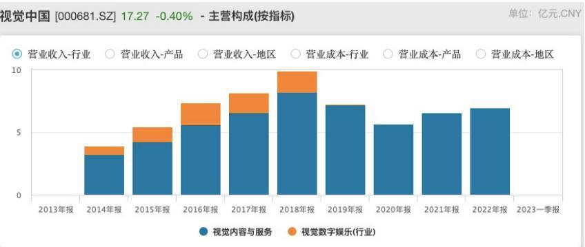 视觉中国，知识产权市场的“毒瘤” ？