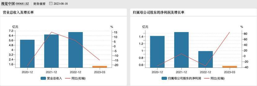 视觉中国，知识产权市场的“毒瘤” ？