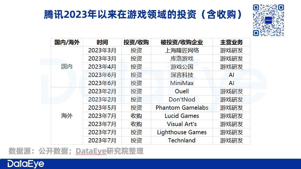 全网最详细，腾讯Q2财报图解：利润增4成