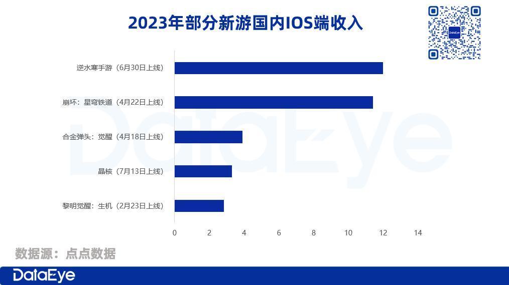 全网最详细，腾讯Q2财报图解：利润增4成