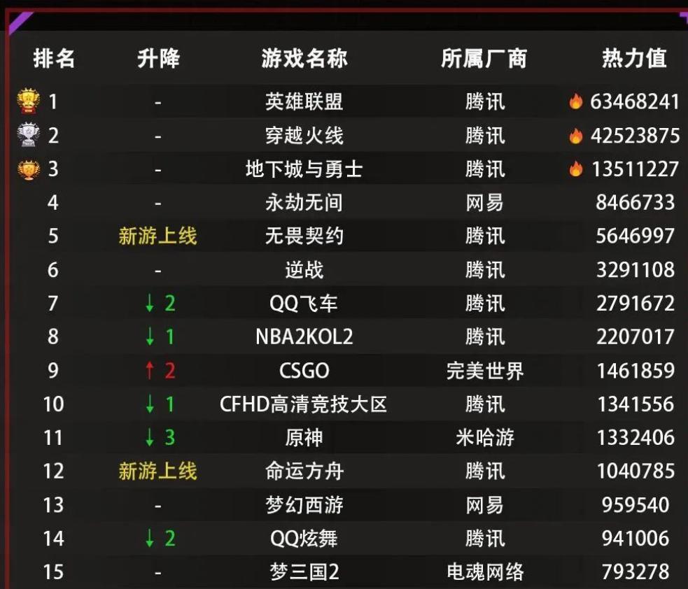 全网最详细，腾讯Q2财报图解：利润增4成