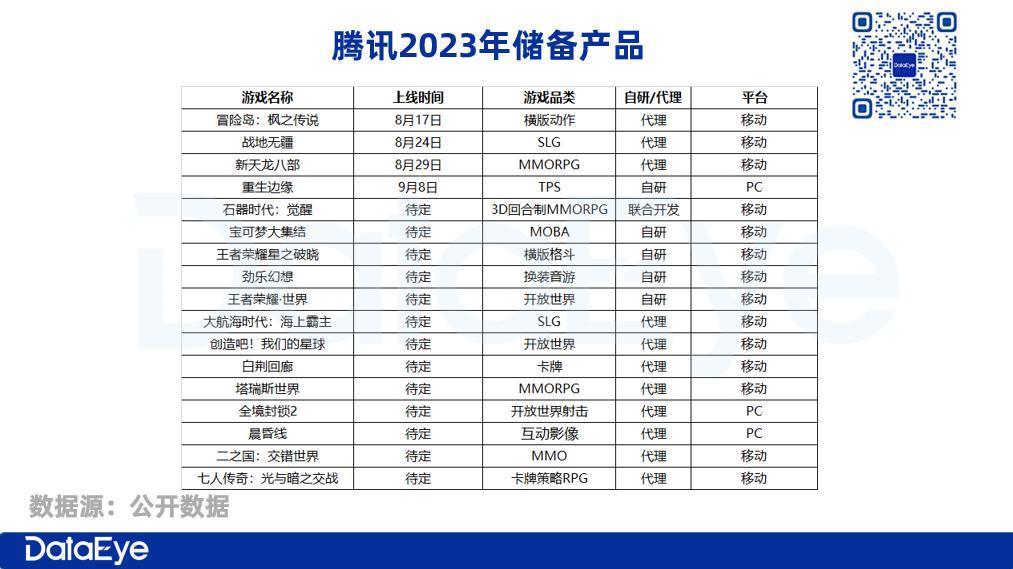全网最详细，腾讯Q2财报图解：利润增4成