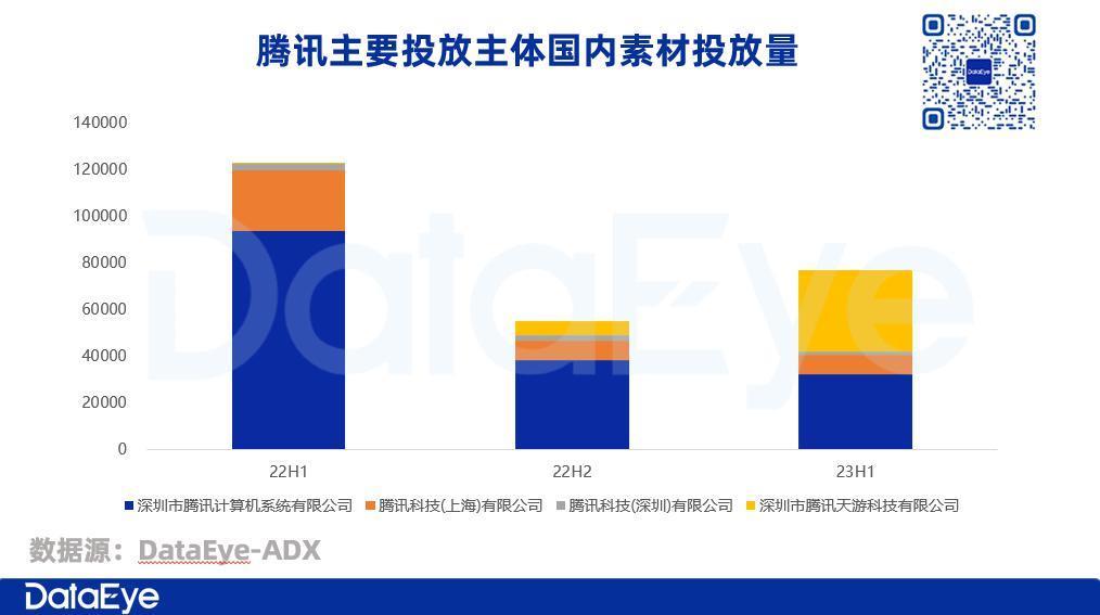 全网最详细，腾讯Q2财报图解：利润增4成