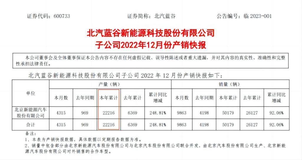 前有奇瑞后有北汽，智选车业务要为华为扛起大梁