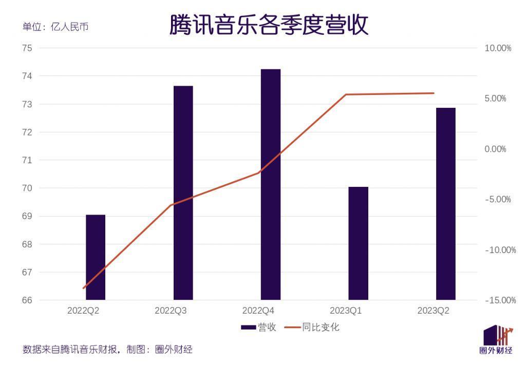 直播靠不住，腾讯音乐另谋后路