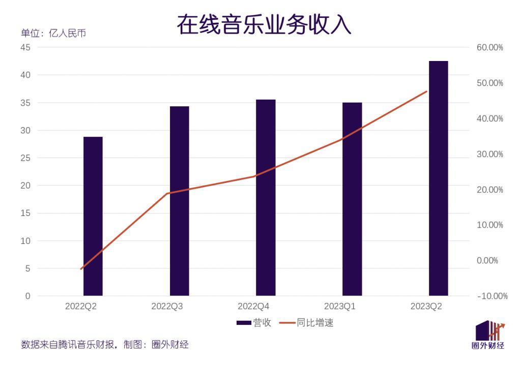 直播靠不住，腾讯音乐另谋后路