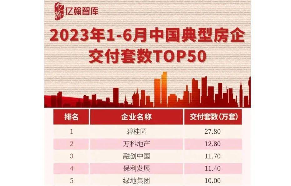 碧桂园不是第二个恒大