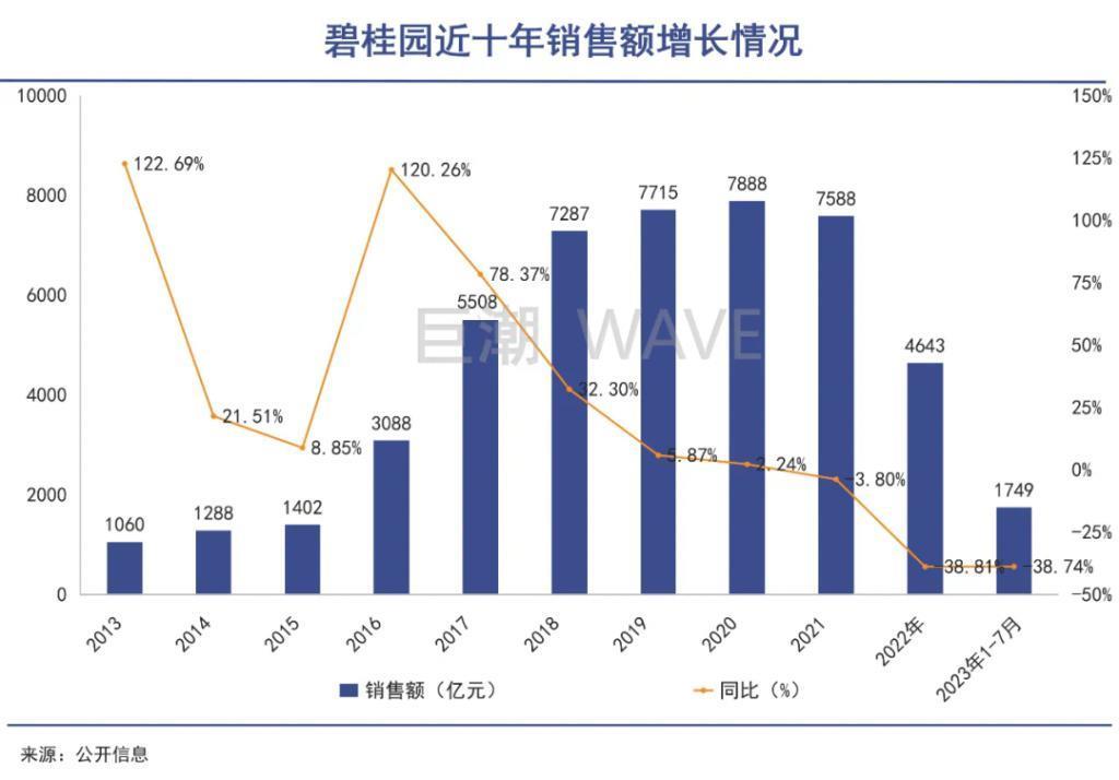 碧桂园不是第二个恒大
