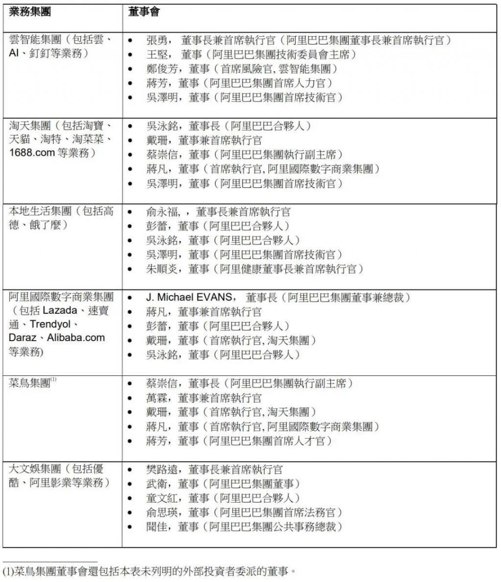 1.8 万亿的阿里，打算怎么拆？