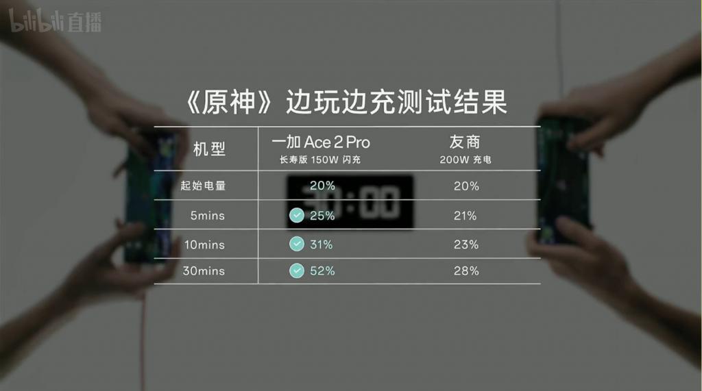 雷军笑醒！刚刚发布的一加Ace2Pro，没“杀”过红米？