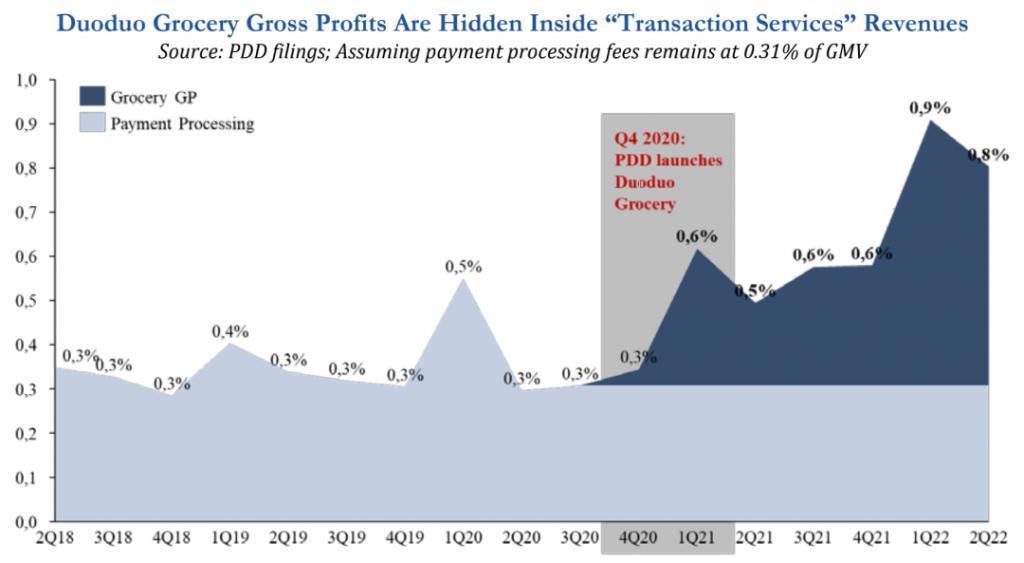 收入大涨 58 %，拼多多为什么这么「猛」？