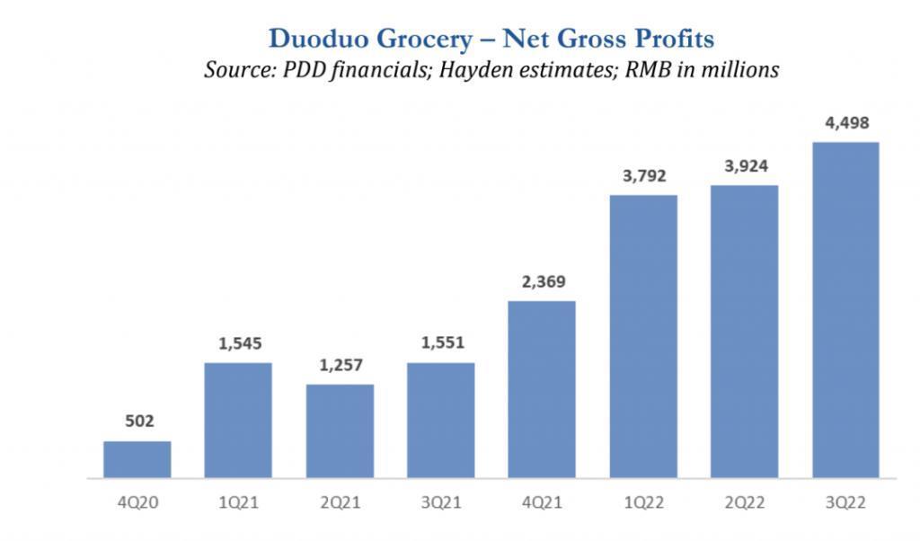 收入大涨 58 %，拼多多为什么这么「猛」？